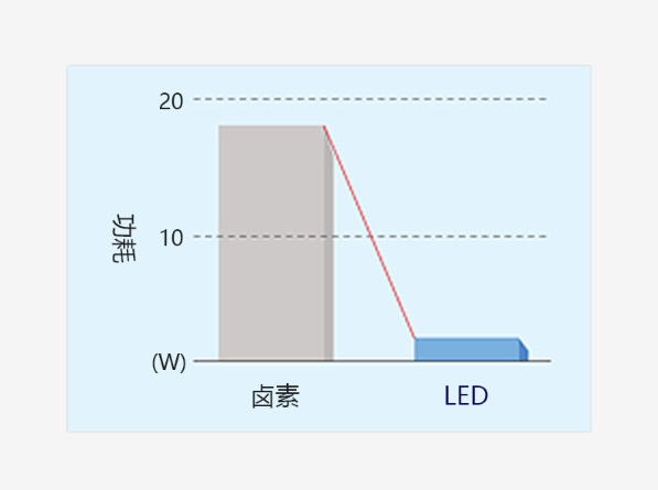 CX23正置顯微鏡