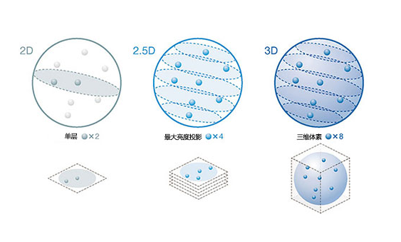 3D細胞分析軟件 NoviSight