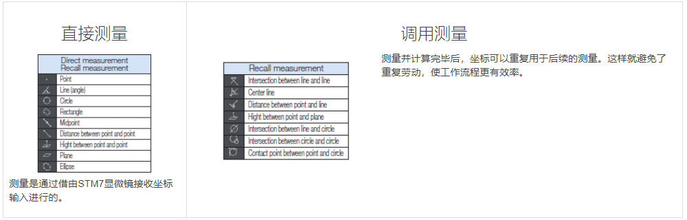 奧林巴斯顯微鏡