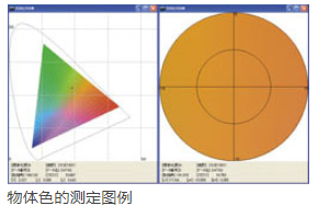 鏡片反射率測定儀