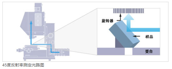 鏡片反射率測定儀