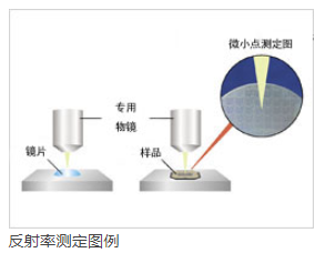 鏡片反射率測定儀