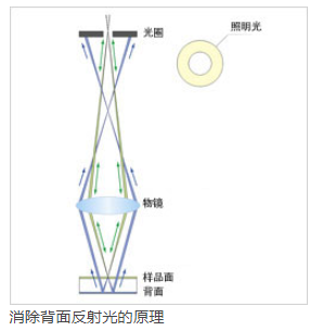 鏡片反射率測定儀