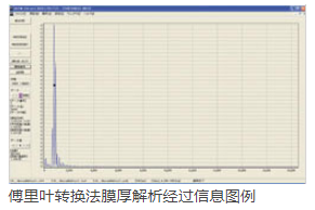 鏡片反射率測定儀