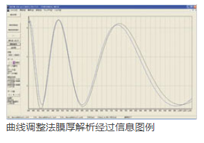 鏡片反射率測定儀