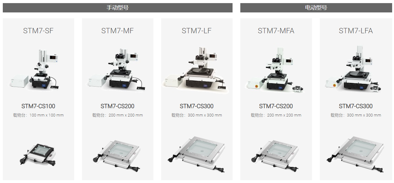 奧林巴斯顯微鏡STM7